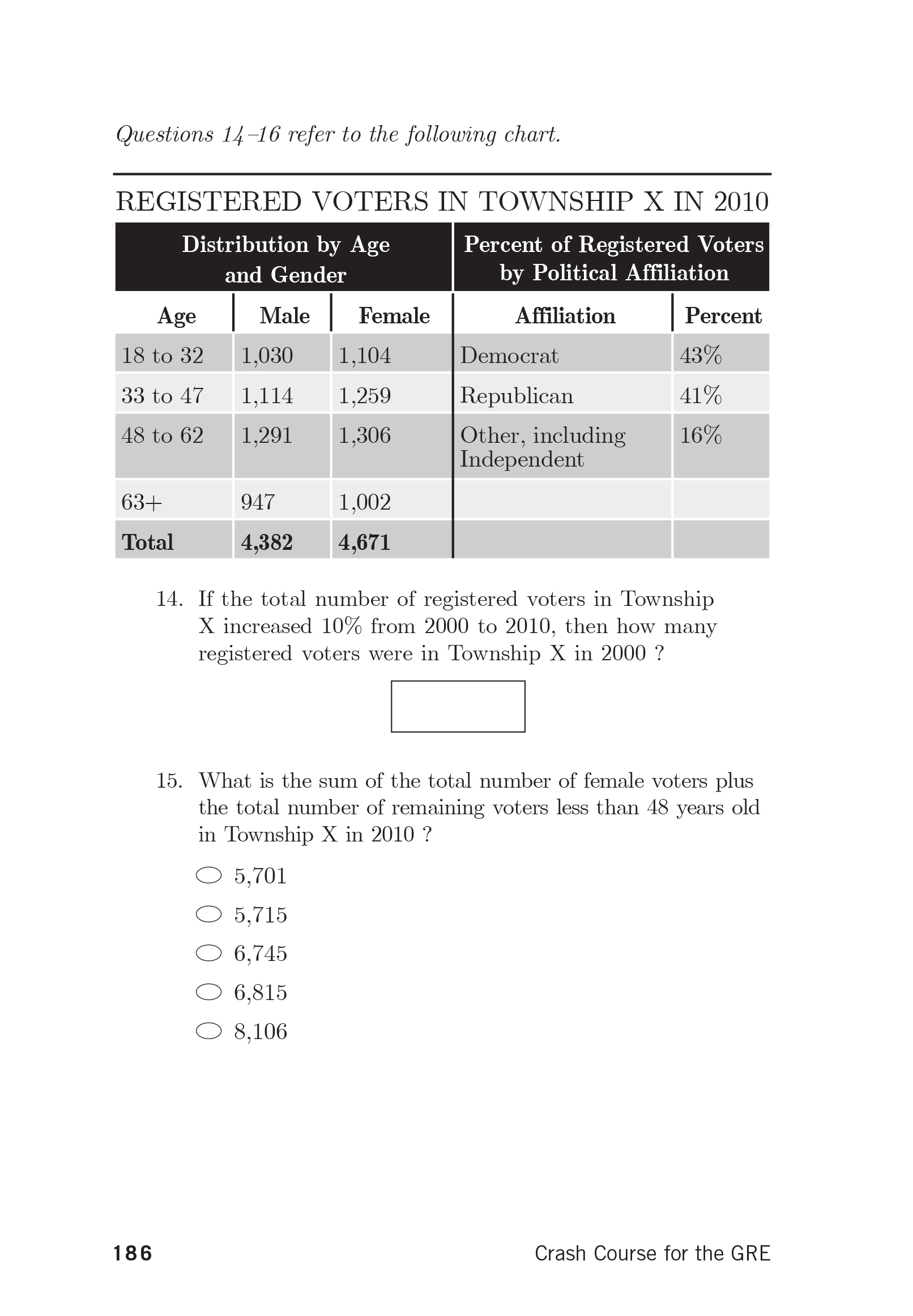 Extended ebook content for Crash Course for the GRE, 6th Edition: Math